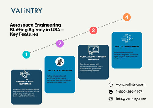 Aerospace Engineering Staffing Agency in USA – Key Features.jpg