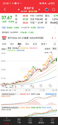 Screenshot 20260305 223022 com.hexin.plat.android.jpg