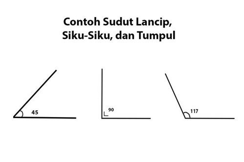 contoh gambar sudut lancip siku 20210324012128.jpg