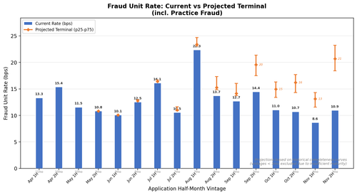 fraud projection slide.png