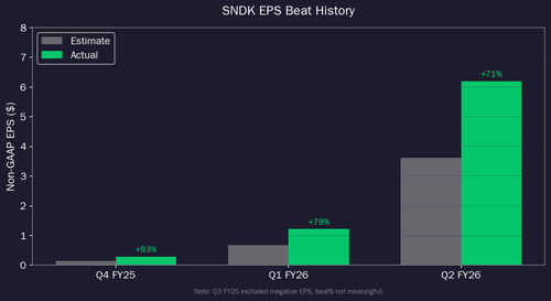 sndk eps beat.png