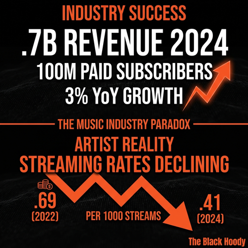 biggie music industry 2024.png