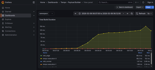 panel total build duration.png