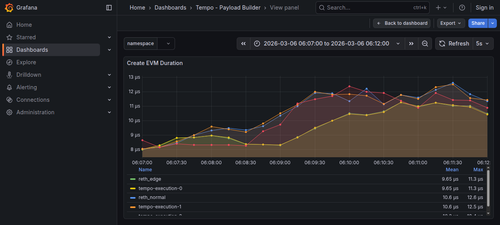 panel create evm.png