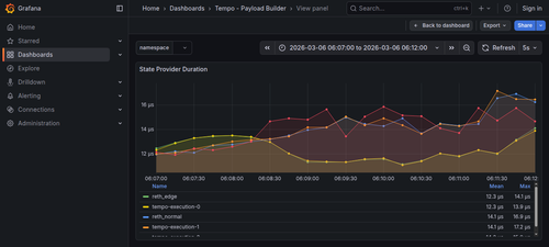 state provider panel.png