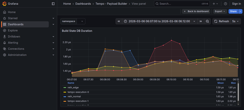 panel build state db.png