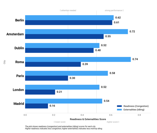 01 readiness vs externalities.png