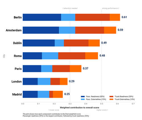 05 final scores stacked.png
