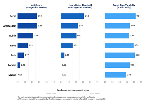 02 readiness subcomponents.png