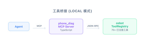 diagram bridge hd.jpg