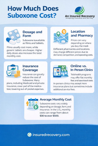 How Much Does Suboxone Cost.jpg