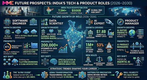 In Depth India Tech Sector Trends and Salary Gaps.jpg