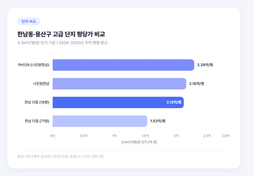 chart hh2 compare.png