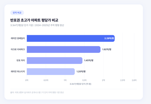 chart ob2 compare.png