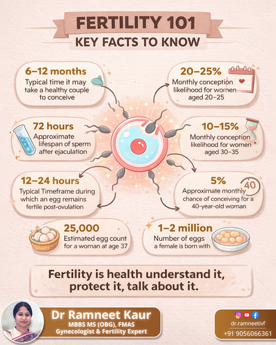 Dr-ramneet-kaur-fertility-awareness-gynecologist-jalandhar.png.png