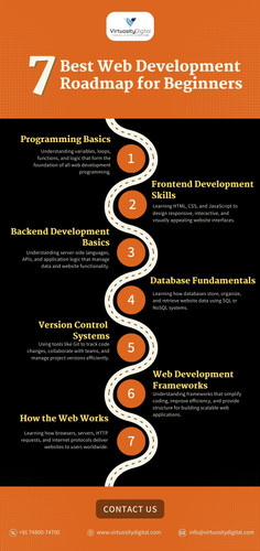 7 Best Web Development Roadmap for Beginners.jpg