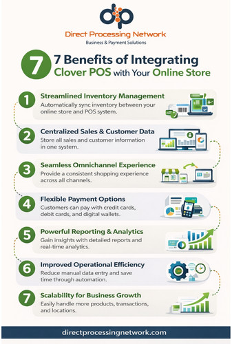 7 Benefits of Integrating Clover POS with Your Online Store.jpg