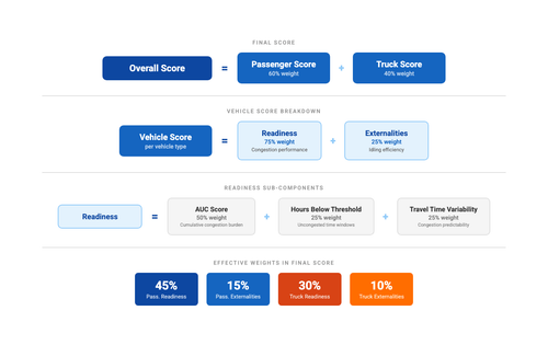 score composition.png