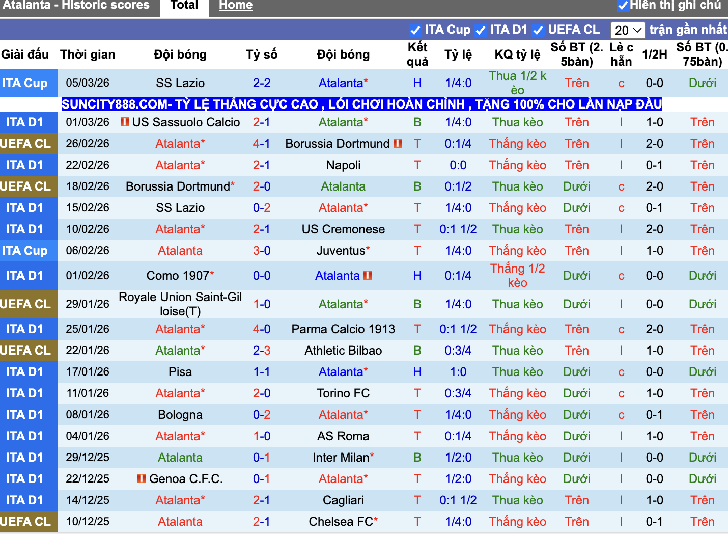 Phong độ Atalanta