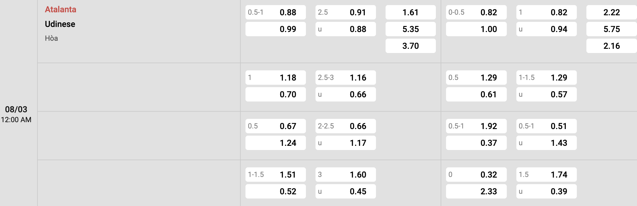 Tỷ lệ kèo Atalanta vs Udinese