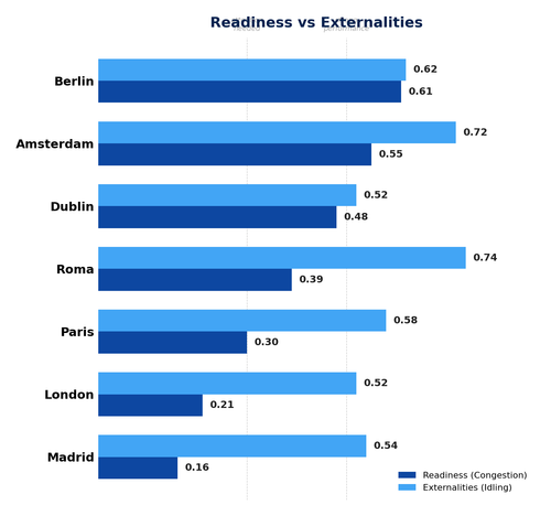 01 readiness vs externalities.png
