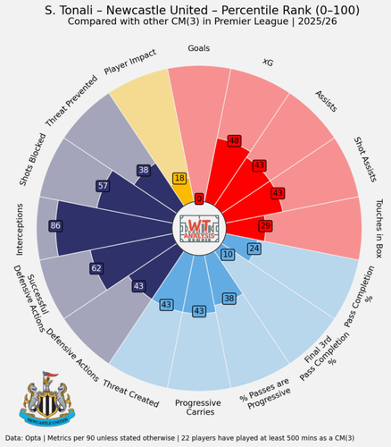tonali pizza stats 5ecad21d85c1ff3b055e3041f0d3c6b6bf1e9f2062af588034bed8cd.png