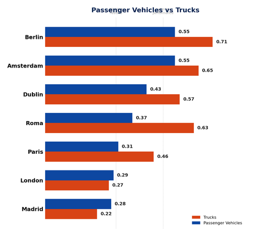 04 passenger vs truck.png