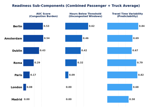 02 readiness subcomponents.png