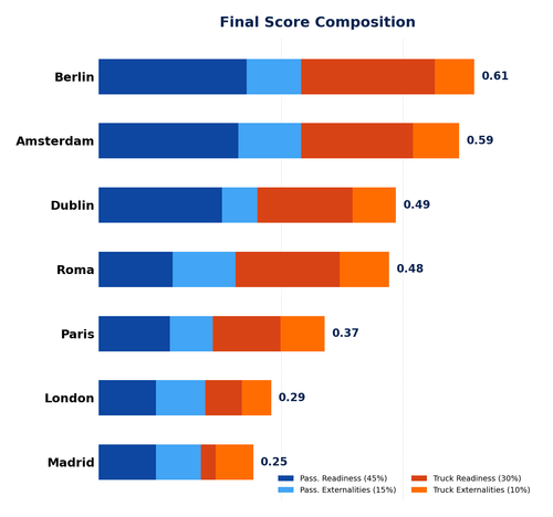 05 final scores stacked.png