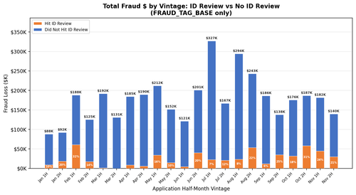 fraud loss id review slide.png