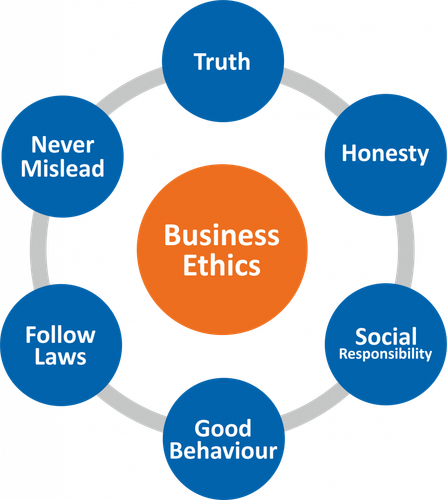 Business Ethics 916x1024.png