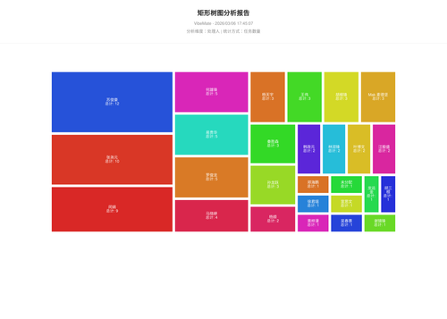 treemap 119 1772790310307.png