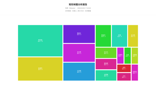 treemap 283 1772790307446.png
