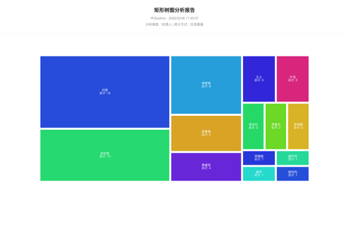 treemap 70 1772790310008.png