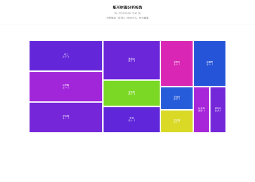 treemap 25 1772790307921.png