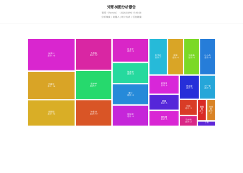 treemap 17 1772790310609.png