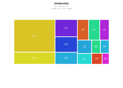 treemap 400 1772790309723.png