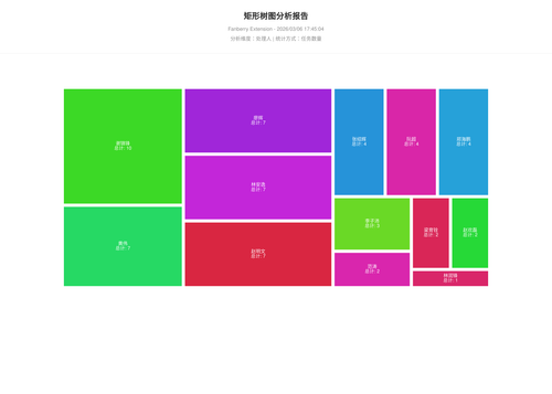 treemap 457 1772790307134.png
