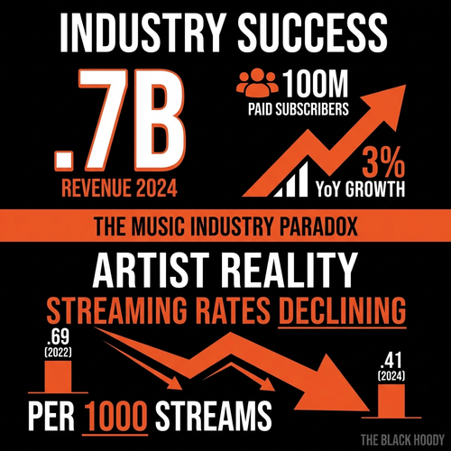 biggie music industry graph.png