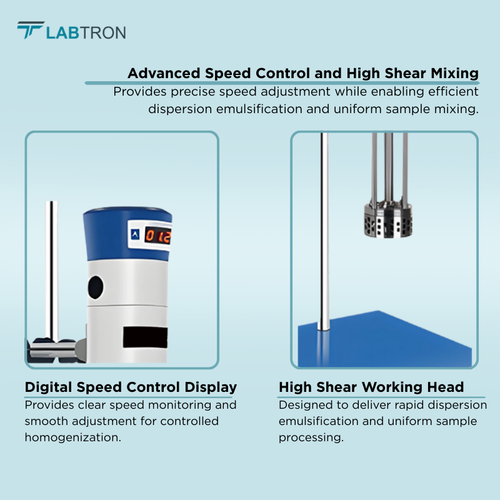 High Shear Homogenizer LHSH-A12 - Emulsifying Homogenizer.png