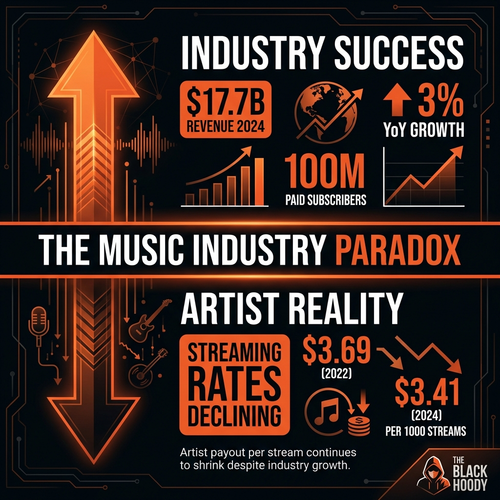 biggie music industry 2024.png