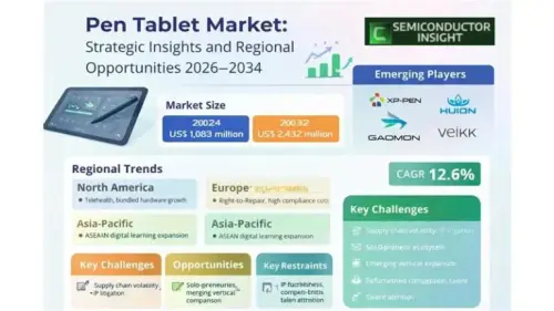 Pen Tablet Market.webp
