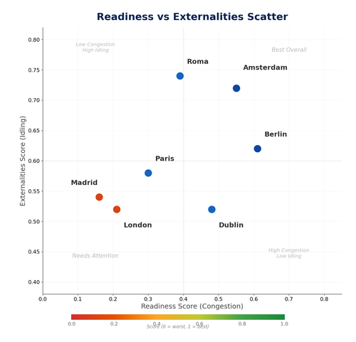 07 scatter readiness ext.png
