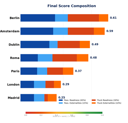 05 final scores stacked.png