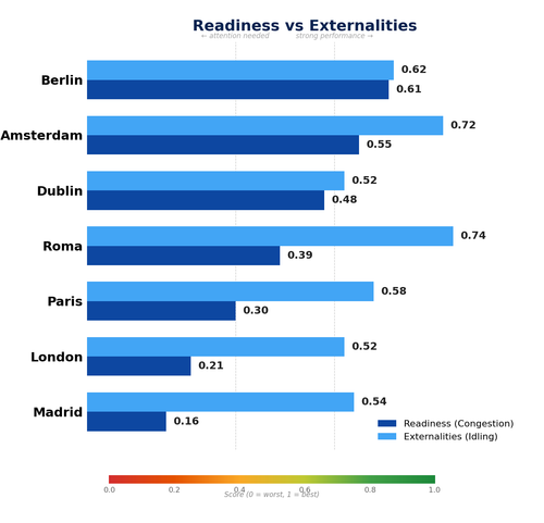 01 readiness vs externalities.png