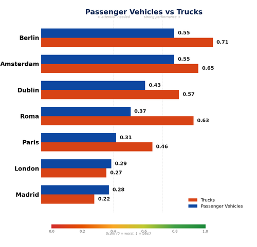 04 passenger vs truck.png