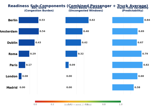02 readiness subcomponents.png