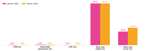 tiktok ads taux jan vs feb.png