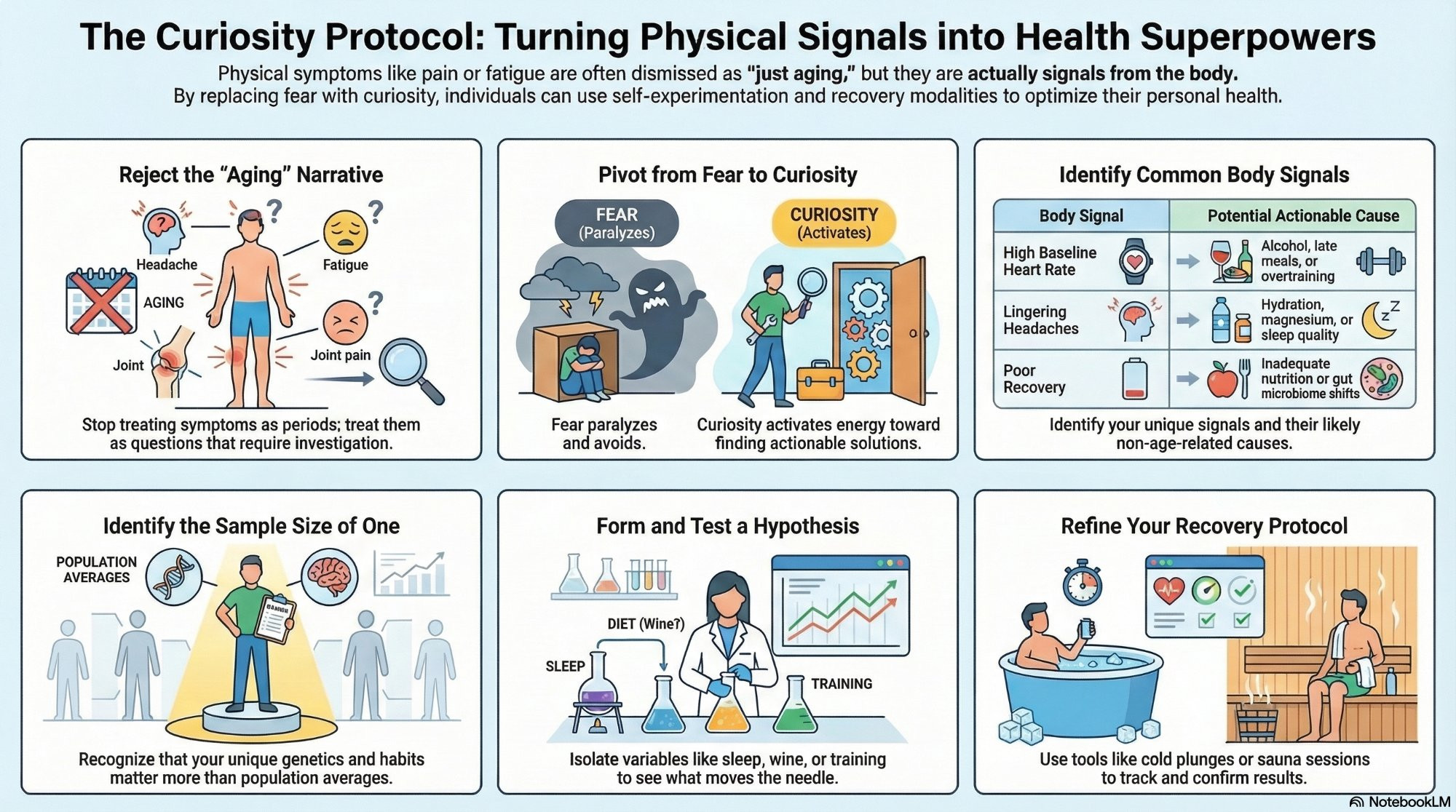 The Curiosity Protocol: Infographic showing how to turn physical signals into health superpowers through self-experimentation