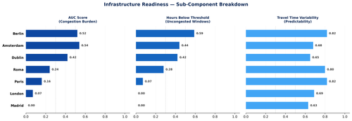 02 readiness subcomponents.png